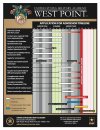 West Point Admissions Timeline.jpg