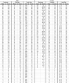 PFA Scoring.png