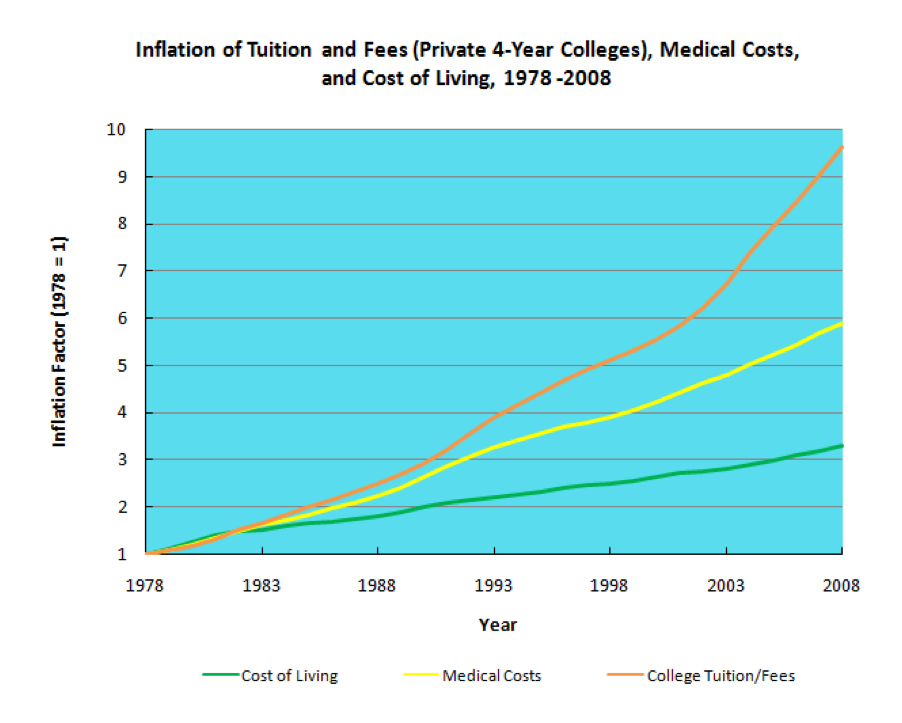 cost-of-tuition.png